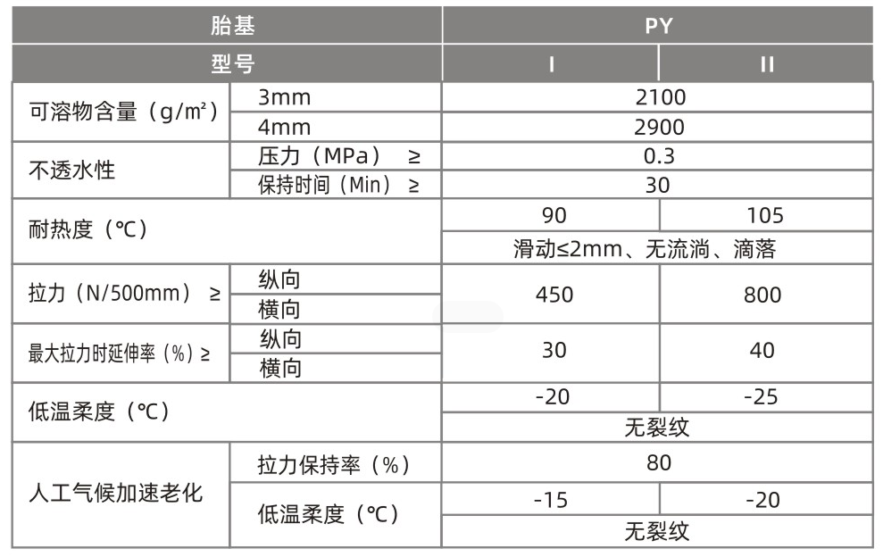 弹性体改性防水卷材（SBS）(图1)